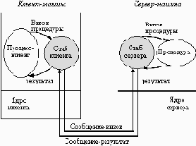   RPC