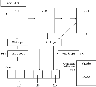    VFS