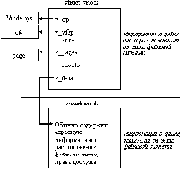    VFS