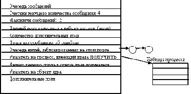Порты
