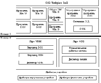   OS/2 Warp