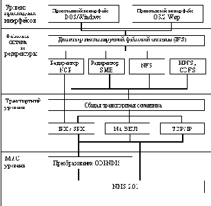  OS/2 Warp