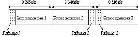   HPFS