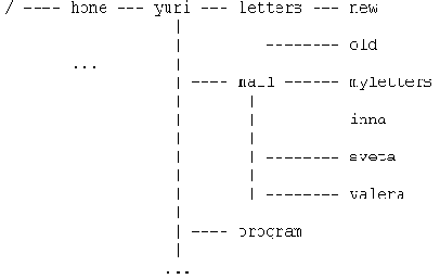 C.2.3.7.  .