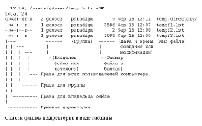 E.1.4.2.       UNIX-  .